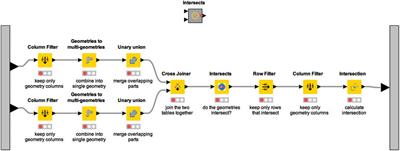K-span: Open and reproducible spatial analytics using scientific workflows